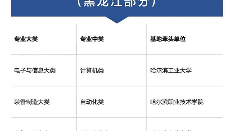 网络课程推广渠道有哪些